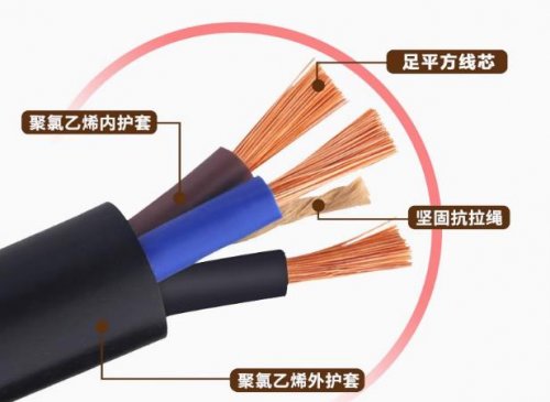 电线电缆知识汇总，再不收藏就晚了！